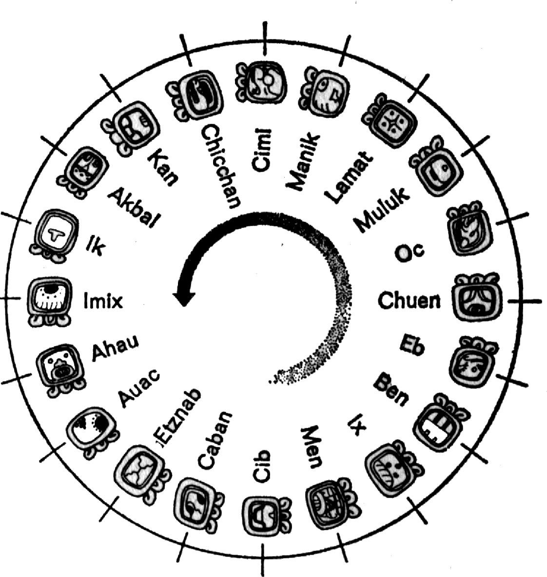 Maya kalender sternzeichen
